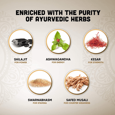 https://cdn.shopify.com/s/files/1/1857/6931/products/Dabur-Shilajit-Gold-Ingredients.png?v=1737607577